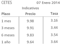 tabla 01
