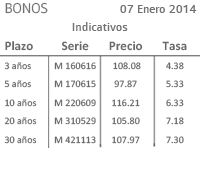 tabla 02