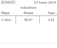 tabla 03