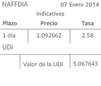 tabla 05